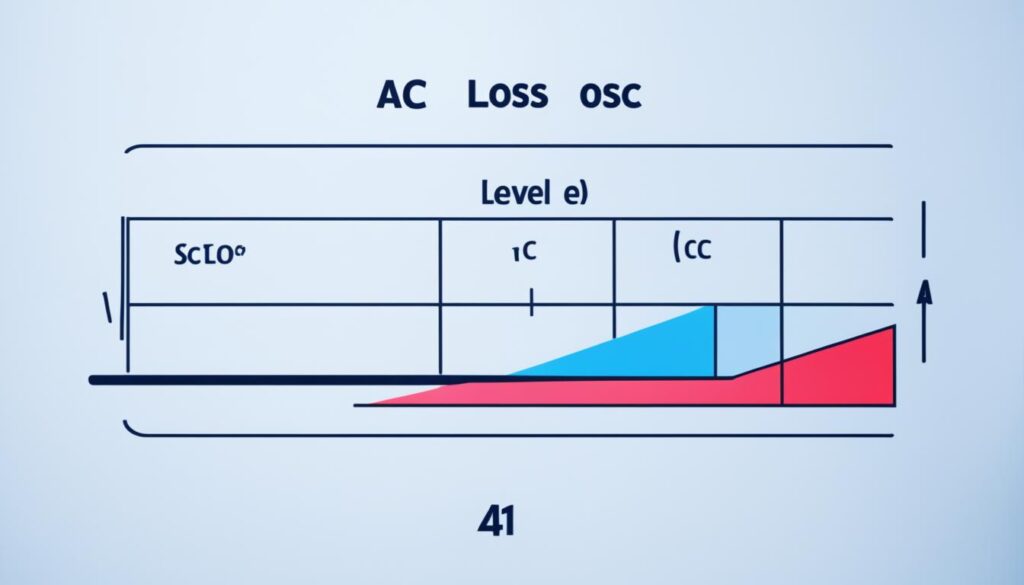 Weight loss and A1c levels